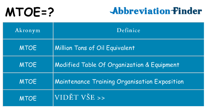 Co znamená mtoe
