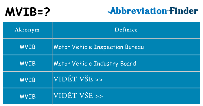 Co znamená mvib