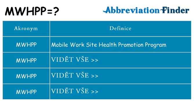Co znamená mwhpp