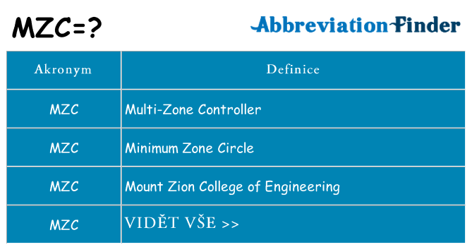 Co znamená mzc