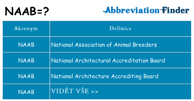 Co znamená naab