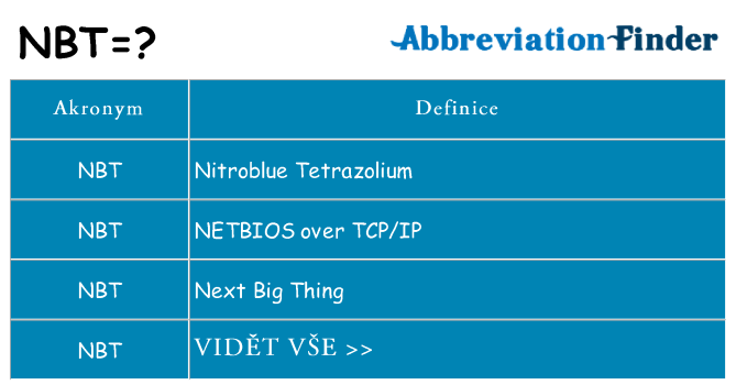 Co znamená nbt