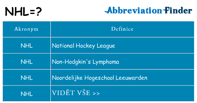 Co znamená nhl