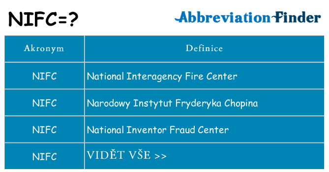 Co znamená nifc