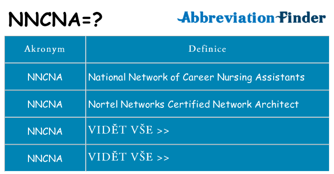 Co znamená nncna