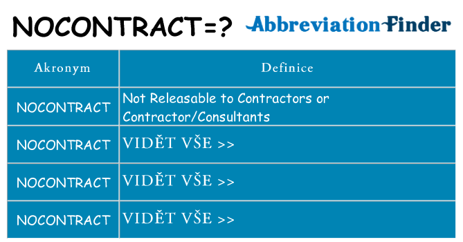 Co znamená nocontract