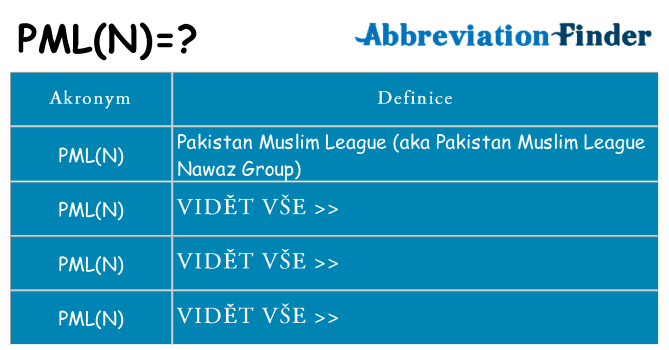 Co znamená pmln