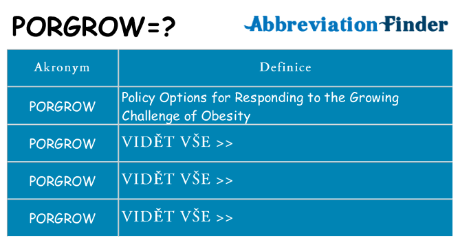 Co znamená porgrow