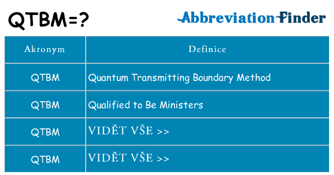 Co znamená qtbm