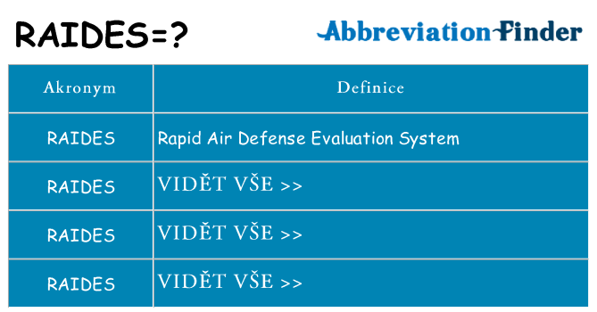 Co znamená raides