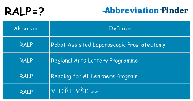 Co znamená ralp