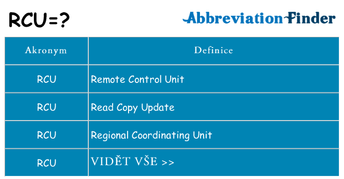 Co znamená rcu