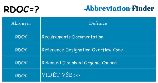 Co znamená rdoc