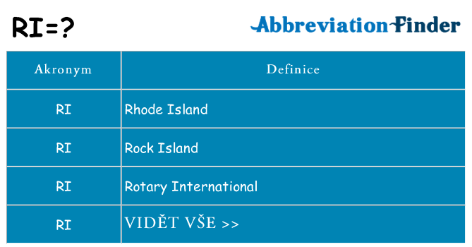 Co znamená ri