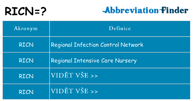 Co znamená ricn
