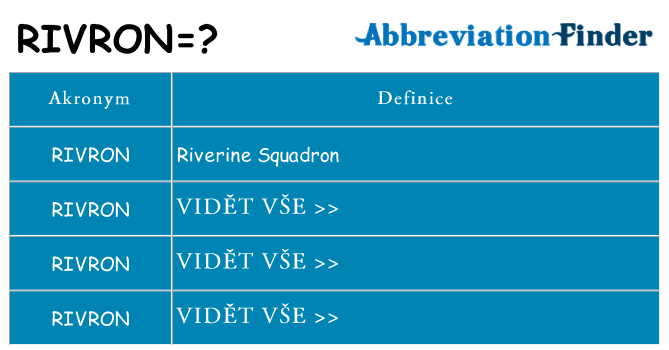 Co znamená rivron