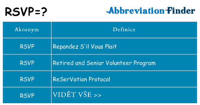 Co znamená rsvp