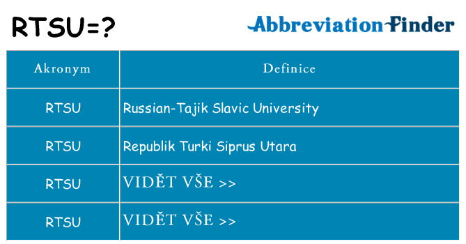 Co znamená rtsu