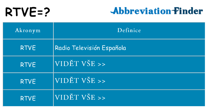 Co znamená rtve