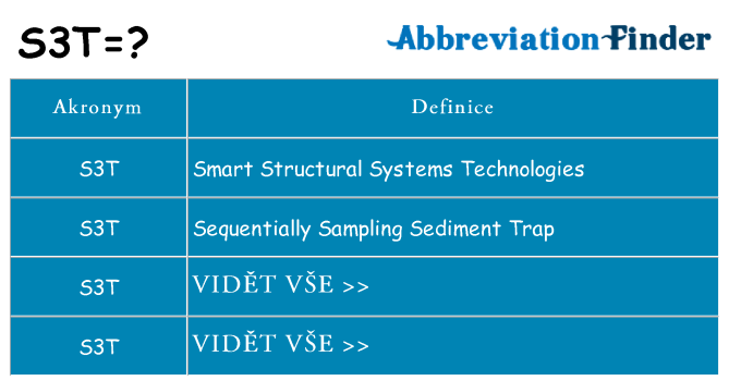 Co znamená s3t