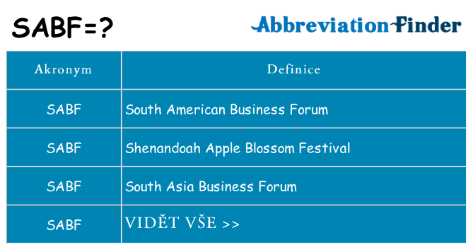 Co znamená sabf