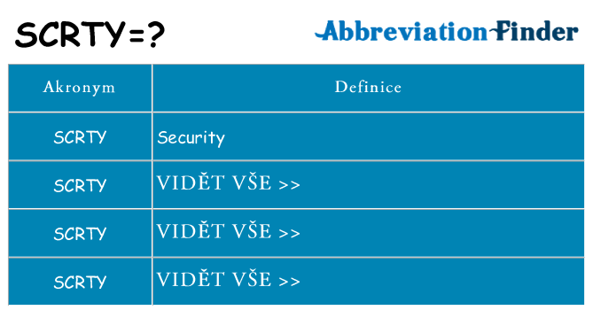 Co znamená scrty