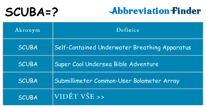 Co znamená scuba