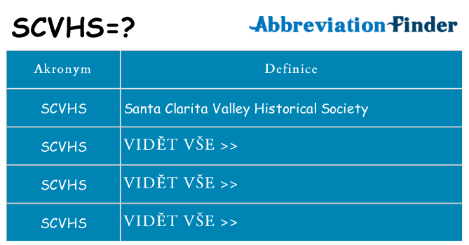 Co znamená scvhs