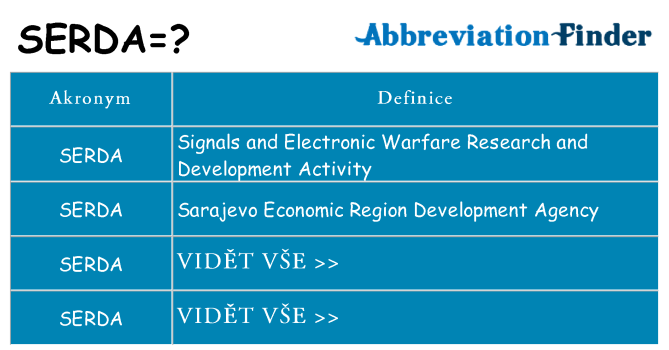 Co znamená serda