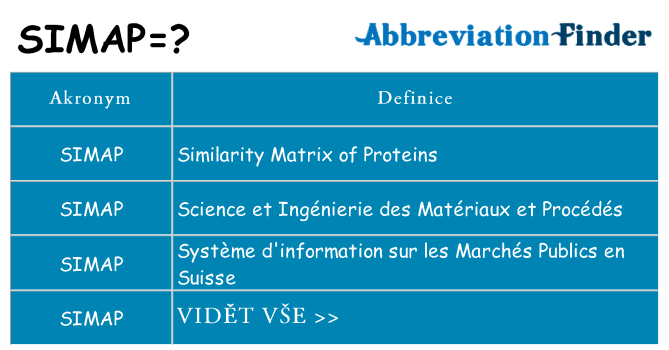 Co znamená simap