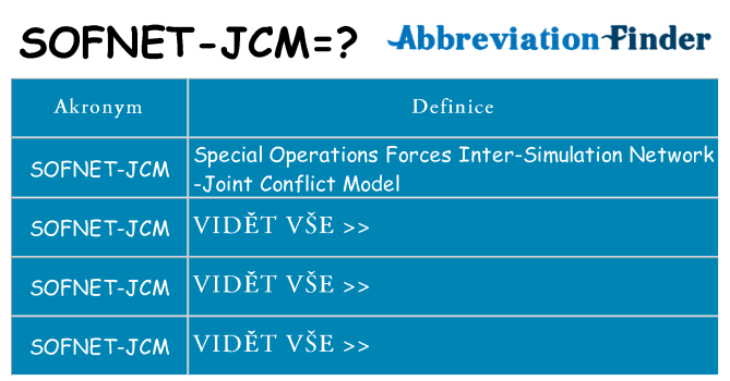 Co znamená sofnet-jcm