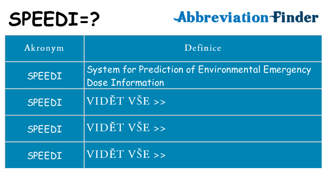 Co znamená speedi