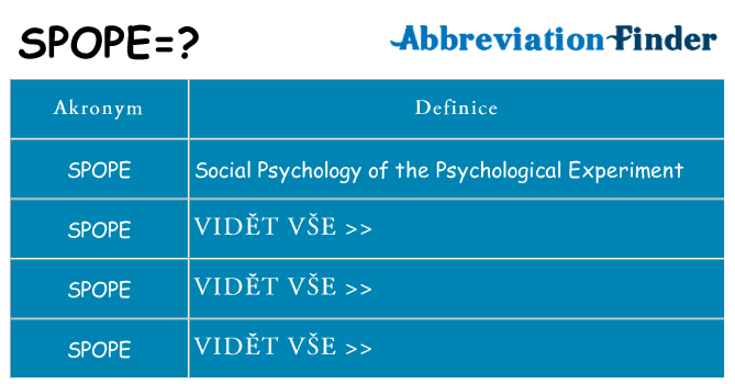 Co znamená spope