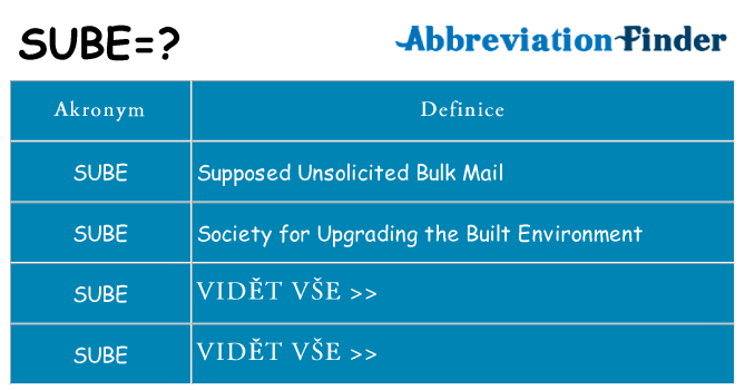 Co znamená sube