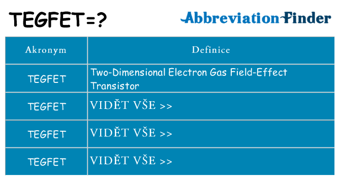 Co znamená tegfet