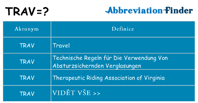 Co znamená trav