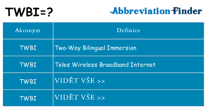 Co znamená twbi