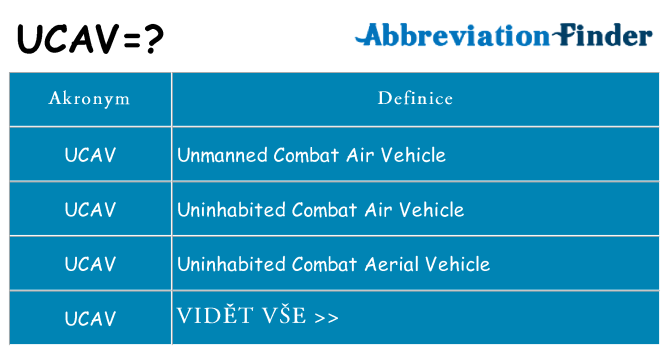Co znamená ucav