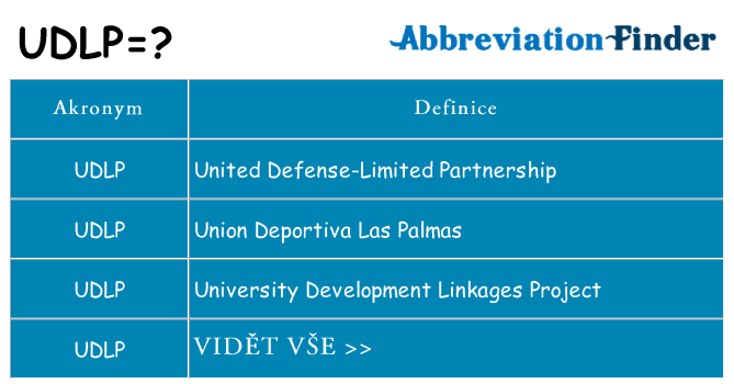 Co znamená udlp
