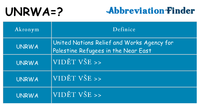 Co znamená unrwa