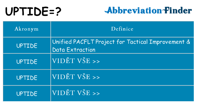 Co znamená uptide