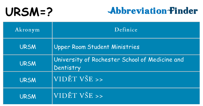 Co znamená ursm