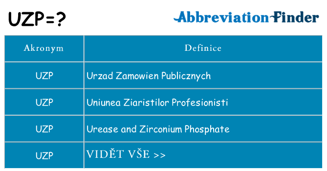Co znamená uzp