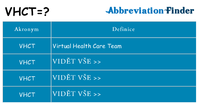 Co znamená vhct