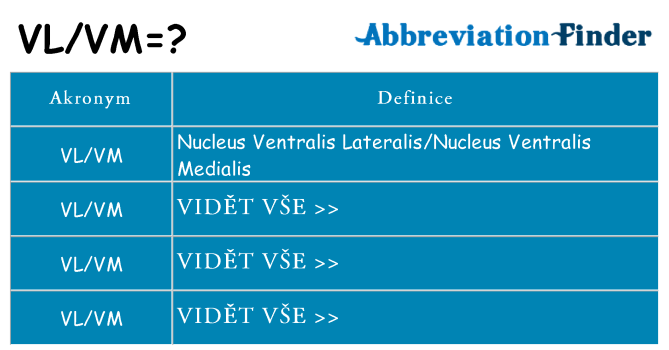 Co znamená vlvm