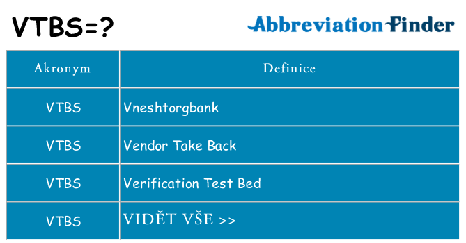 Co znamená vtbs