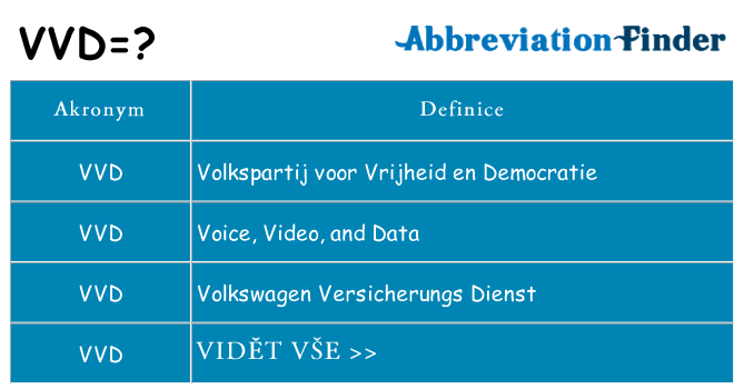 Co znamená vvd