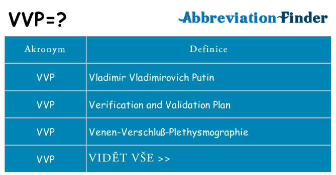 Co znamená vvp