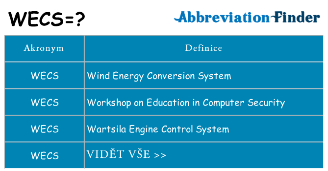Co znamená wecs