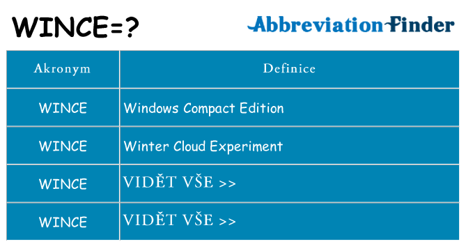 Co znamená wince